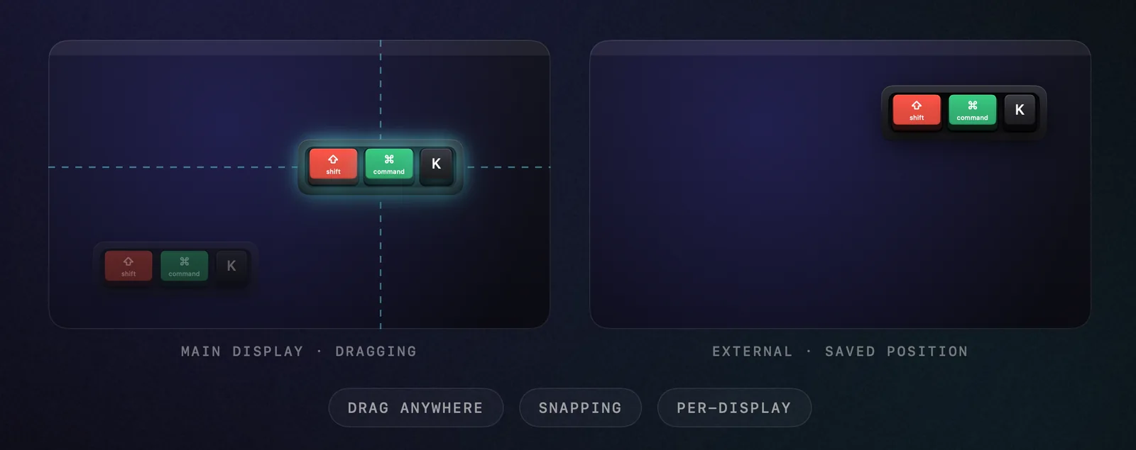 The overlay being dragged with alignment guides across two displays